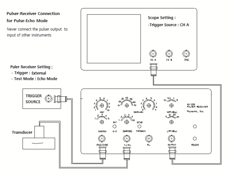 XU-330 EXT_TRIG0.png